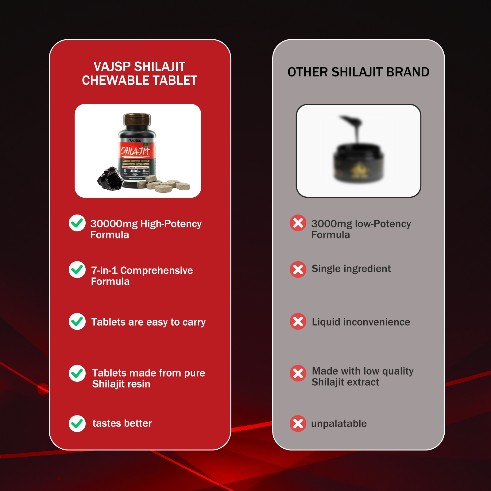 Vajsp Shilajit Tablets 7-in-1 [60 PILLS]